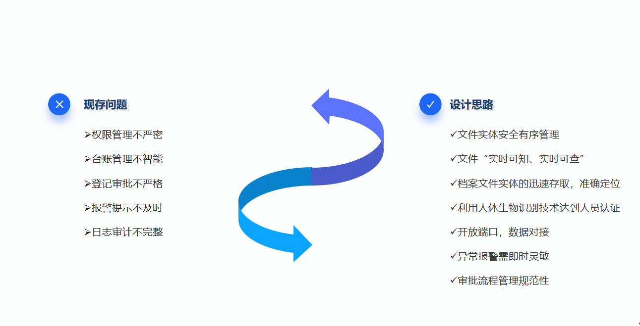 智能档案柜(图3)