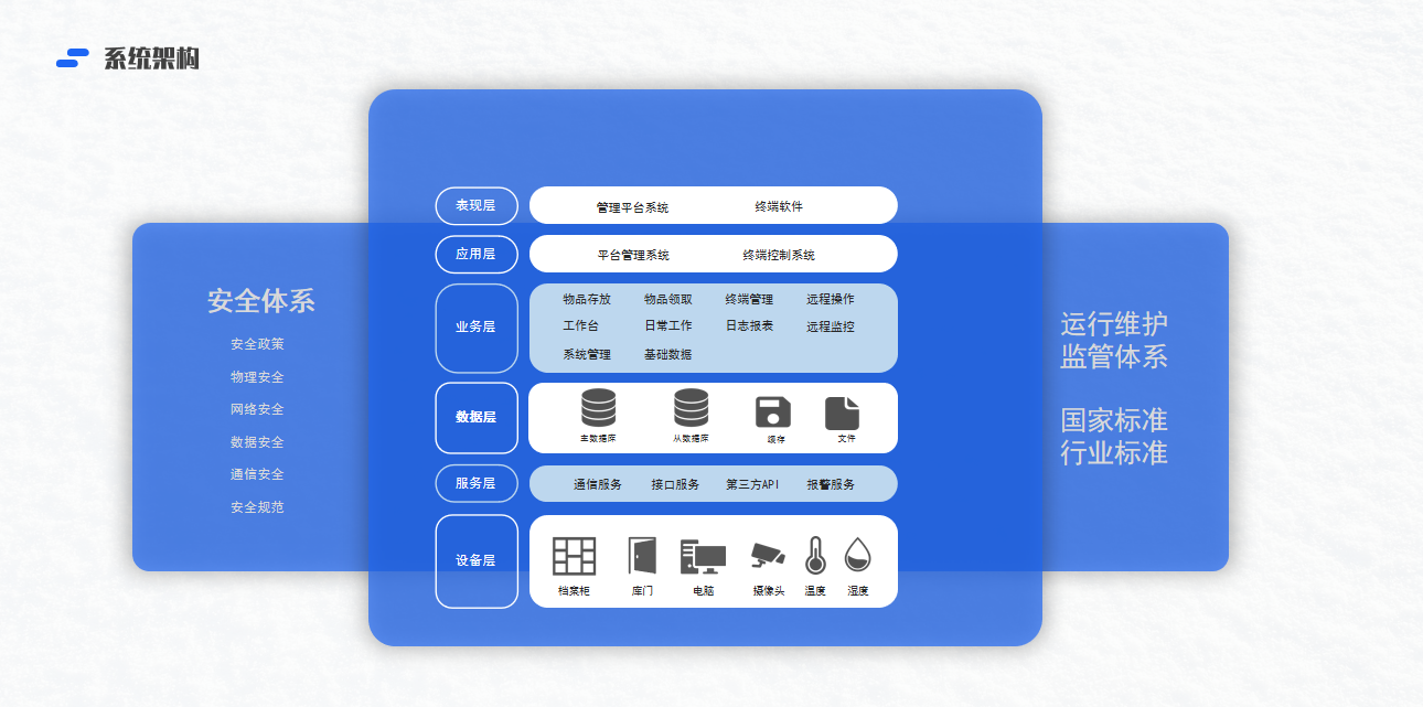 智能档案柜(图6)