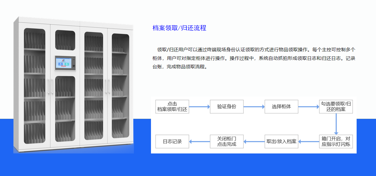 智能档案柜(图20)