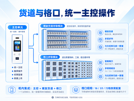MRO全能集成智能柜