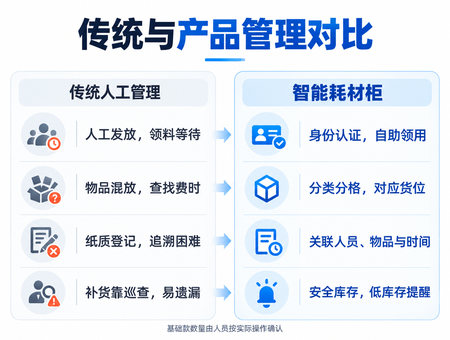 智能耗材柜(图2) 智能耗材柜(图2)
