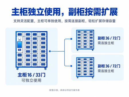 智能耗材柜(图2) 智能耗材柜(图2)
