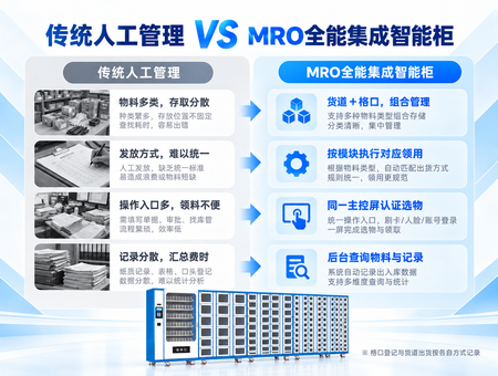 MRO全能集成智能柜(图4) MRO全能集成智能柜(图4)